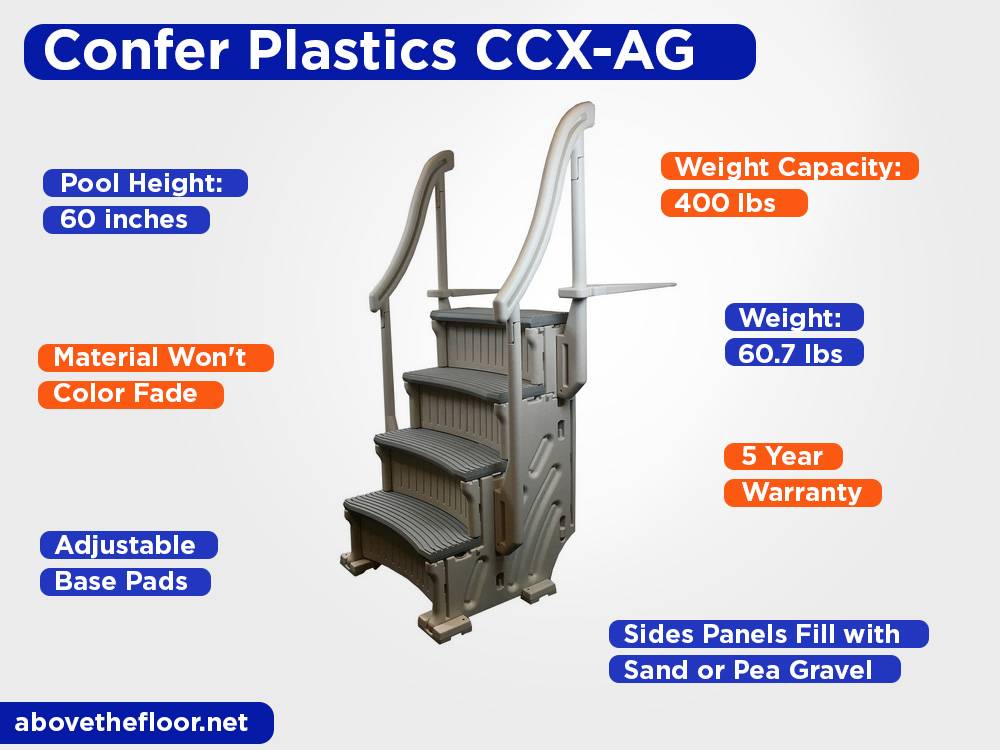 Confer Plastics CCX-AG Review, Pros and Cons